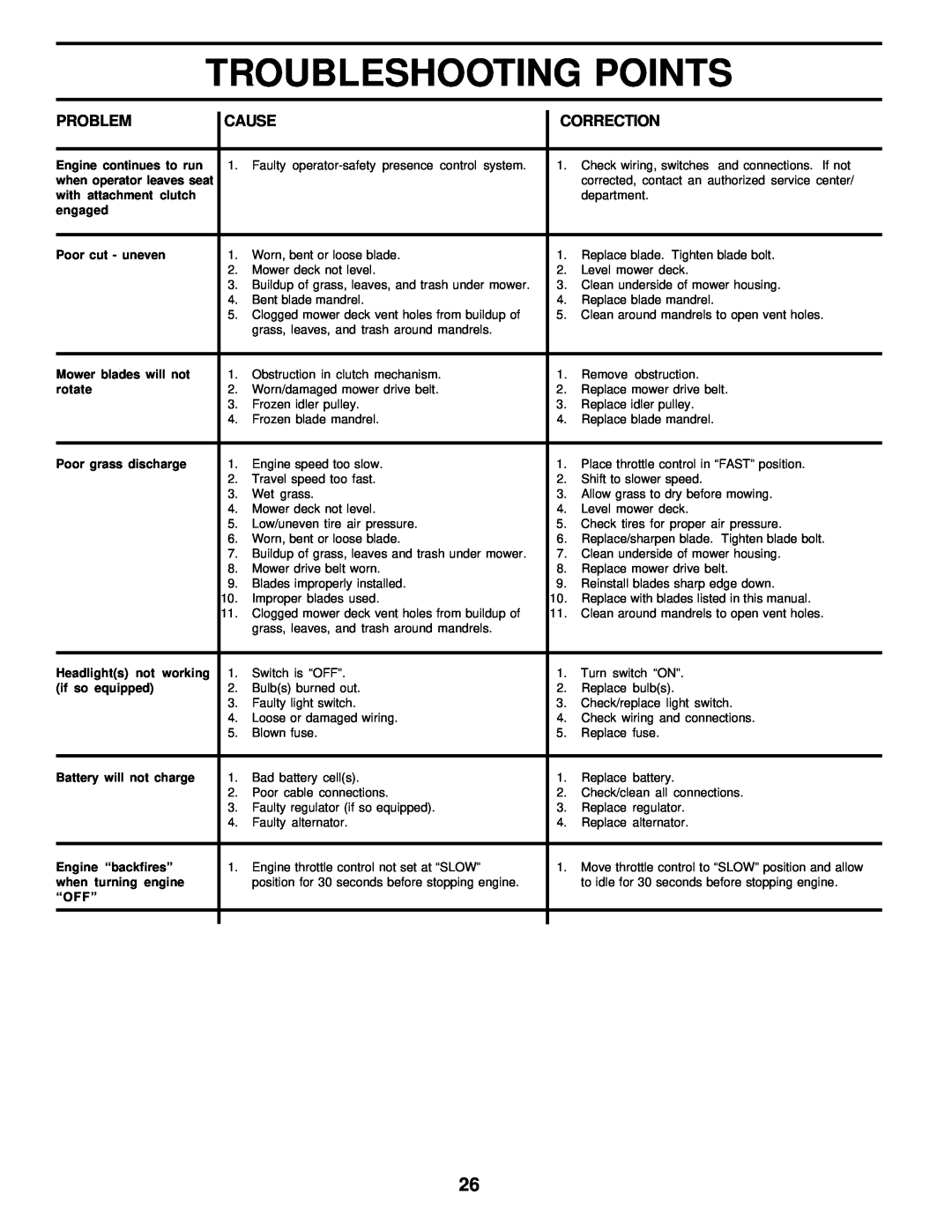 Poulan PRK17G42STA owner manual Troubleshooting Points, Engine continues to run 