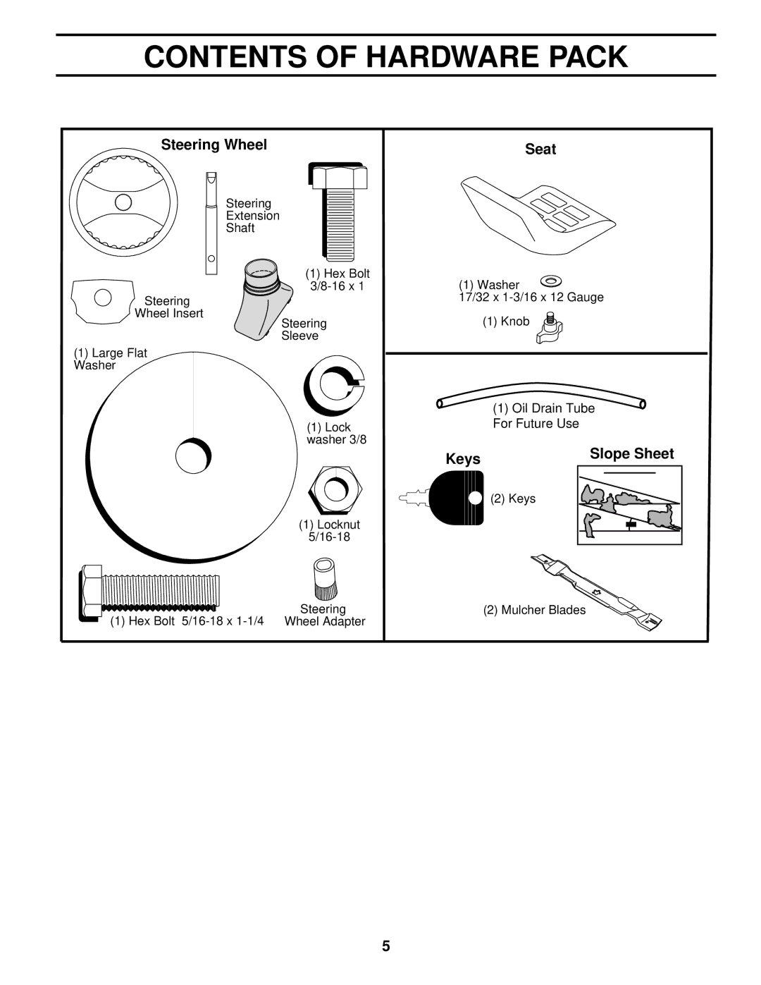 Poulan PRK17G42STB owner manual Contents of Hardware Pack 