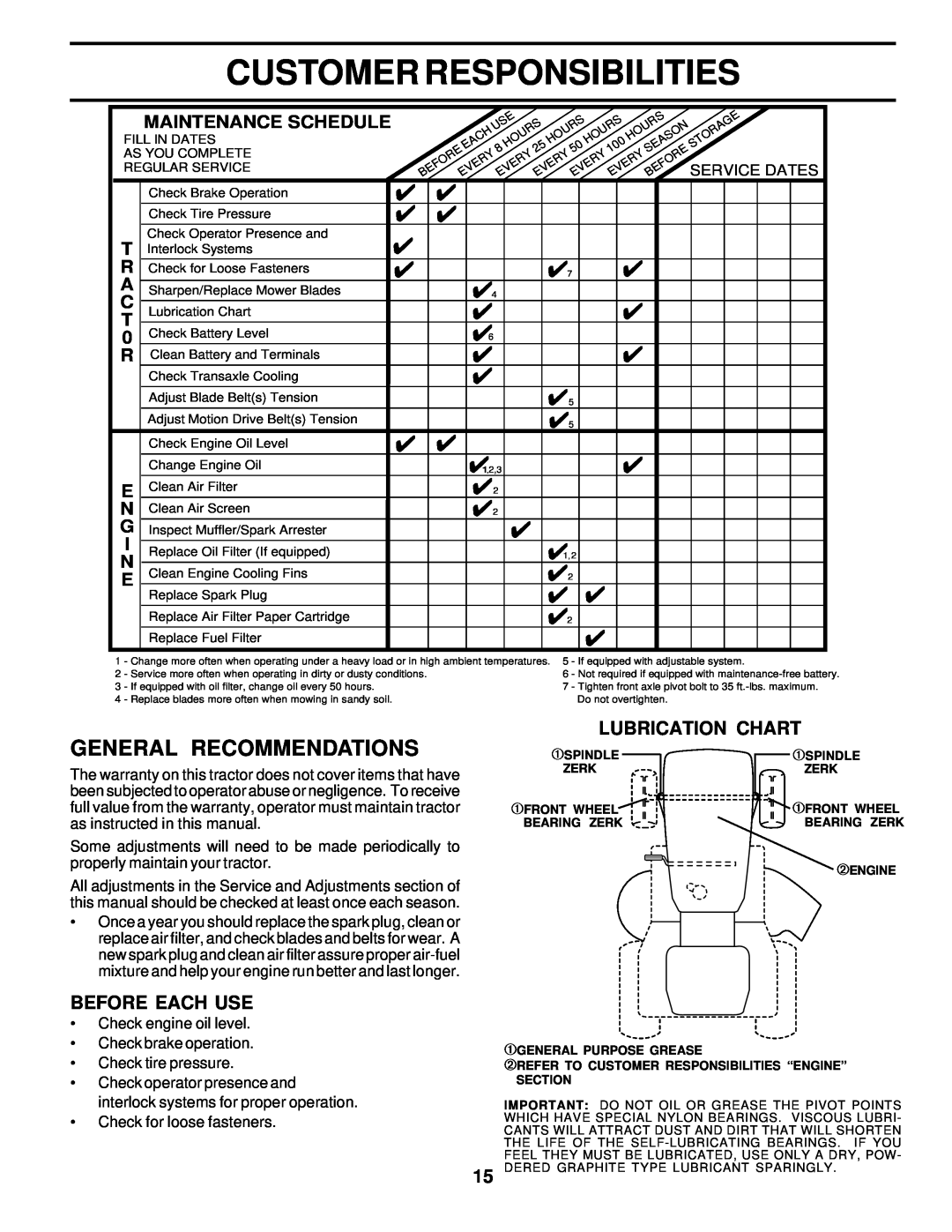 Poulan PRK17H42STA owner manual Customer Responsibilities, General Recommendations, Before Each Use, Lubrication Chart 