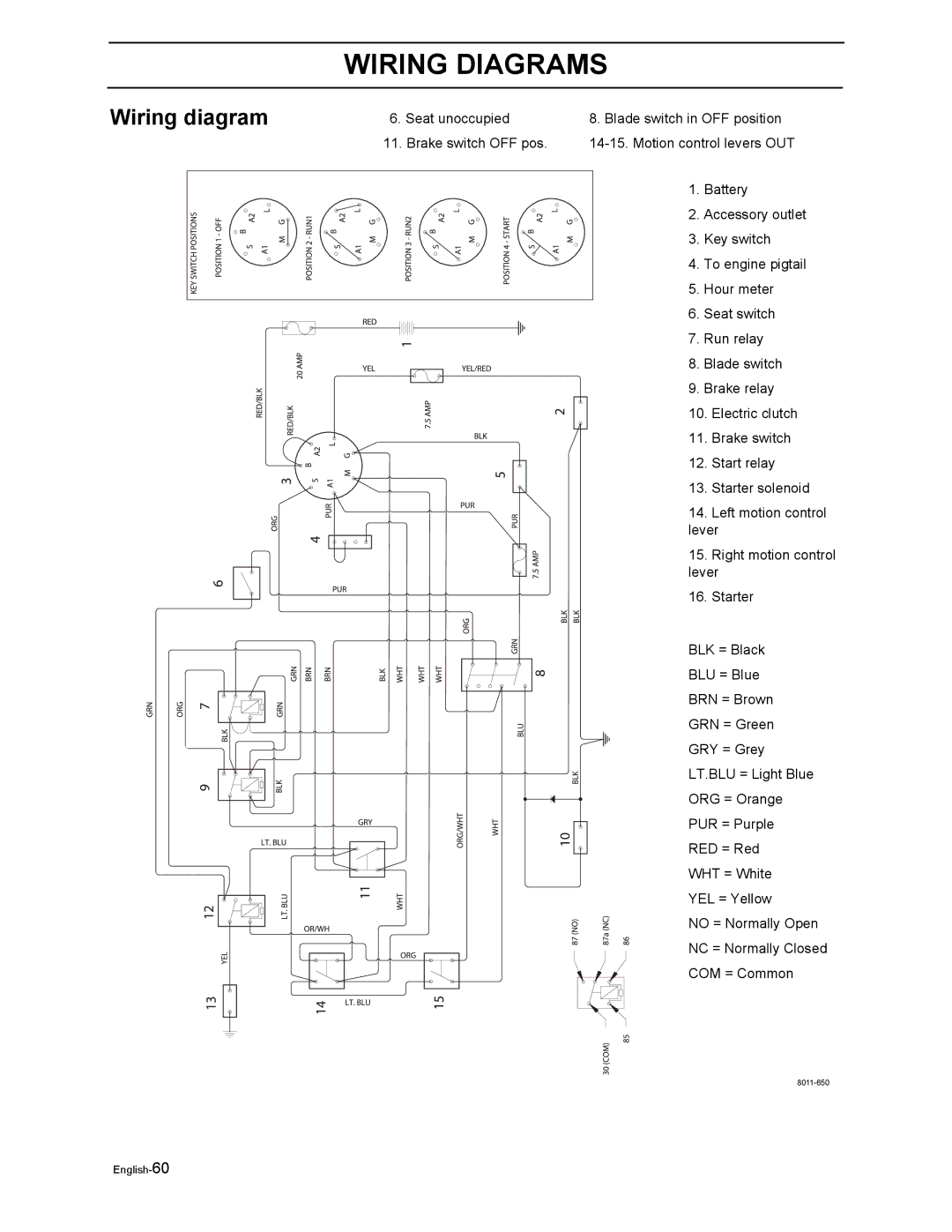 Poulan Pro 900 ZX manual Wiring Diagrams, Wiring diagram 