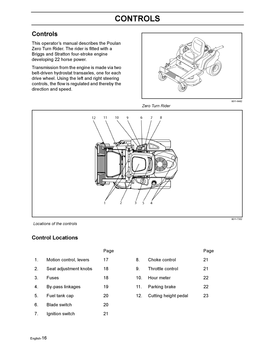 Poulan Pro 925 ZX, Pro 950 ZX manual Controls, Control Locations 