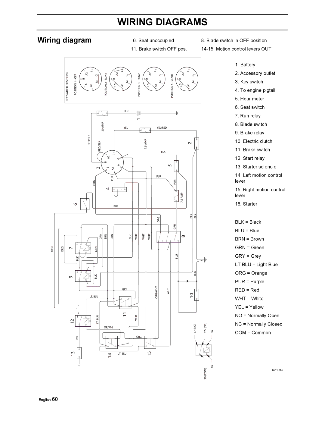 Poulan Pro 925 ZX, Pro 950 ZX manual Wiring Diagrams, Wiring diagram 