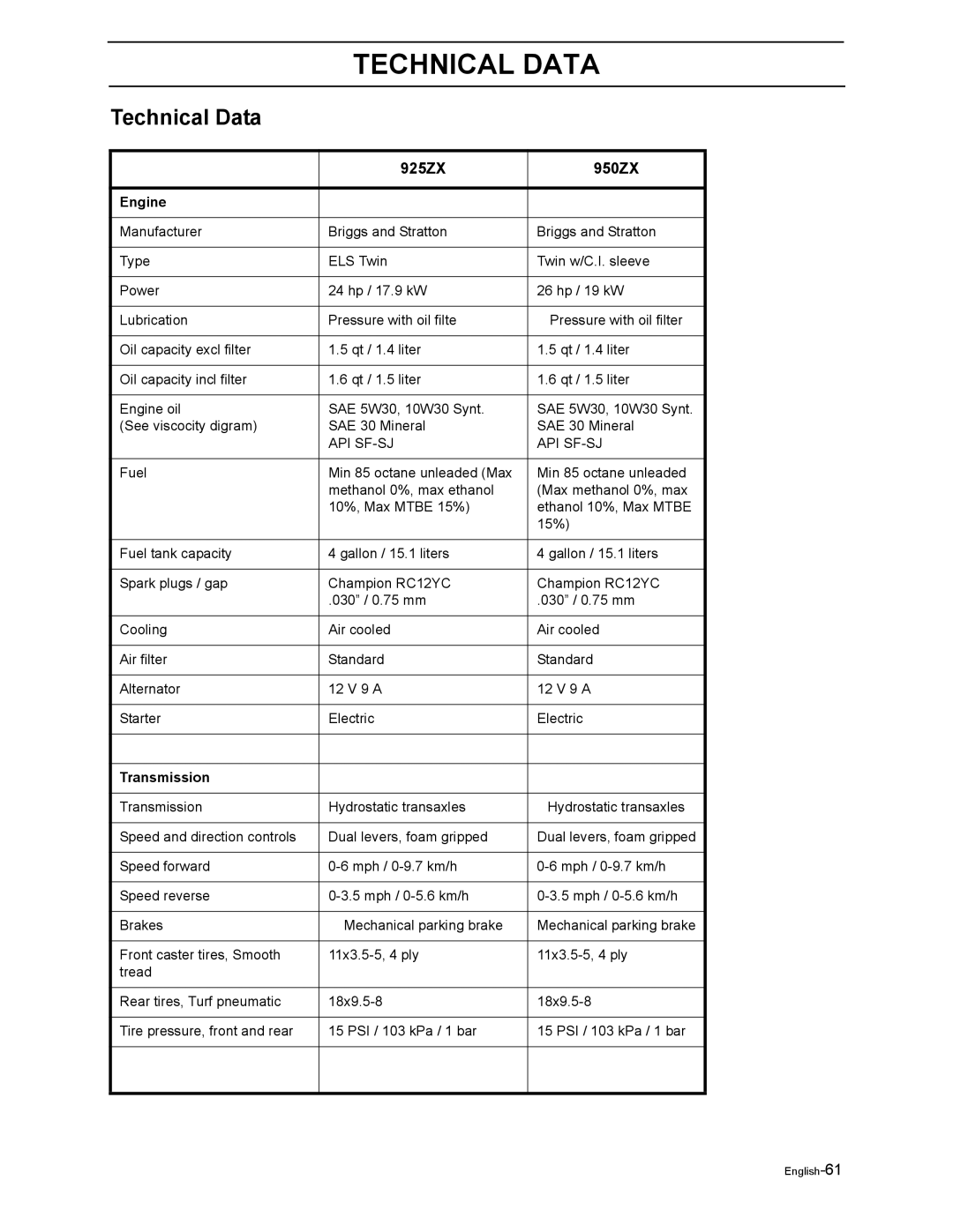 Poulan Pro 925 ZX, Pro 950 ZX manual Technical Data, 925ZX 950ZX 