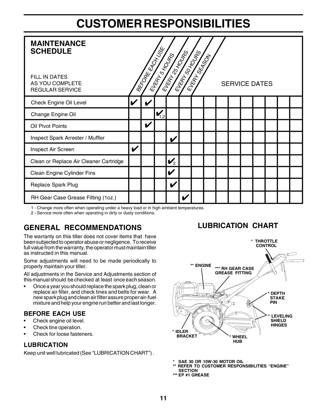 Poulan PRRT65A manual Customer Responsibilities, Maintenance Schedule, General Recommendations, Lubrication Chart 