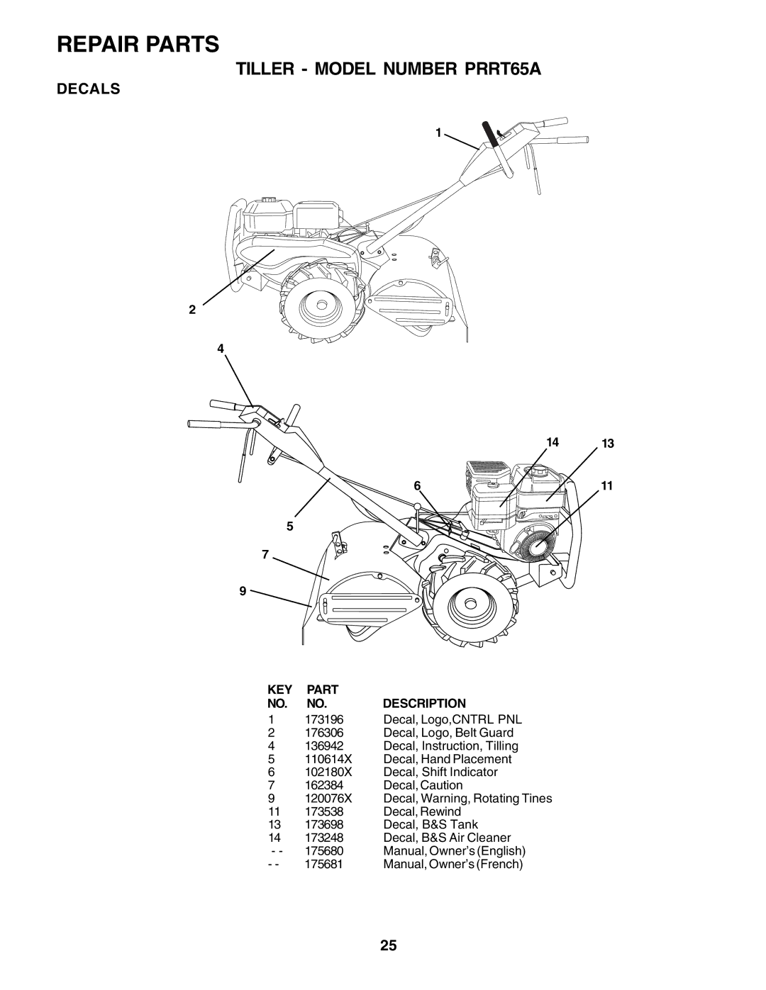 Poulan PRRT65A manual Decals 