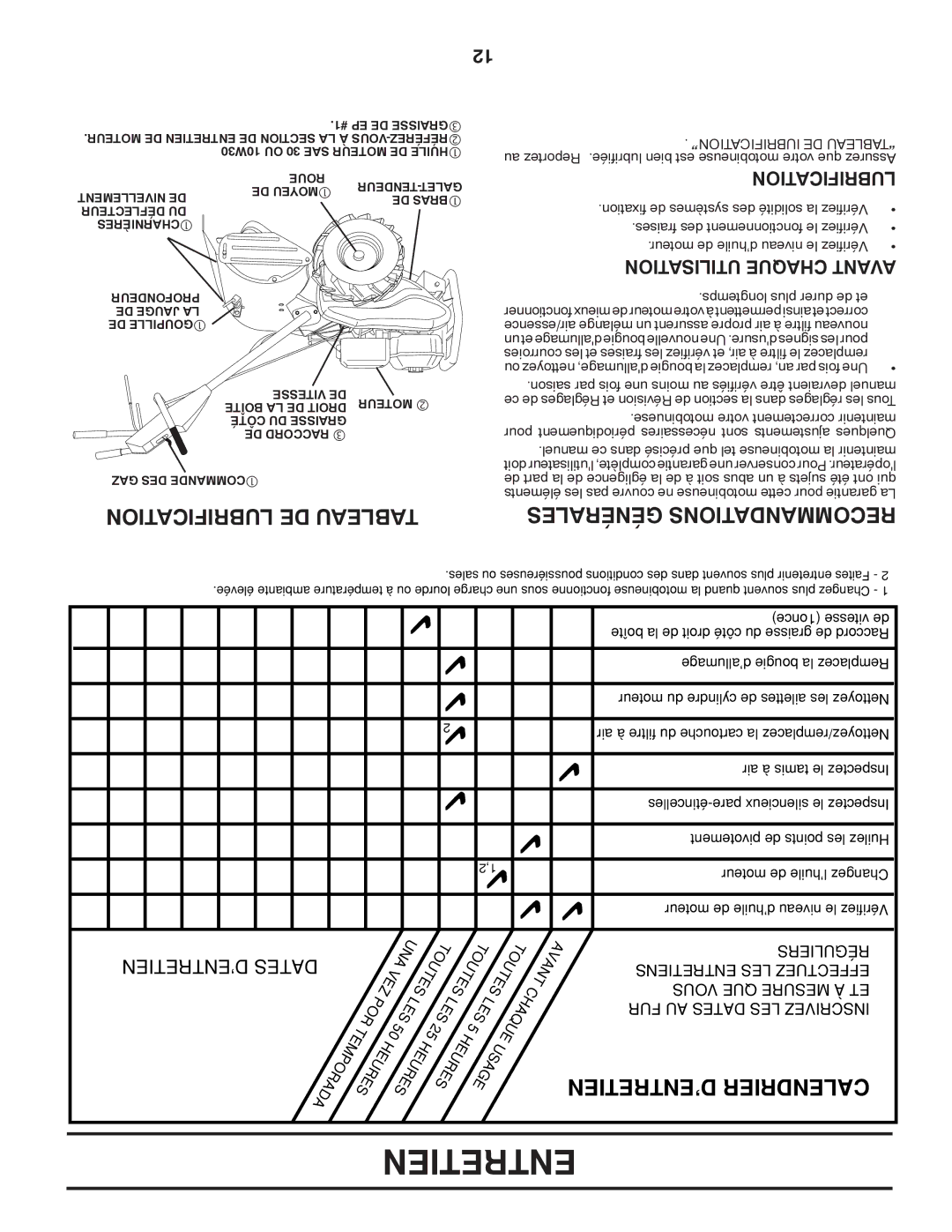 Poulan PRRT850X manual Lubrification DE Tableau, Générales Recommandations, Utilisation Chaque Avant 