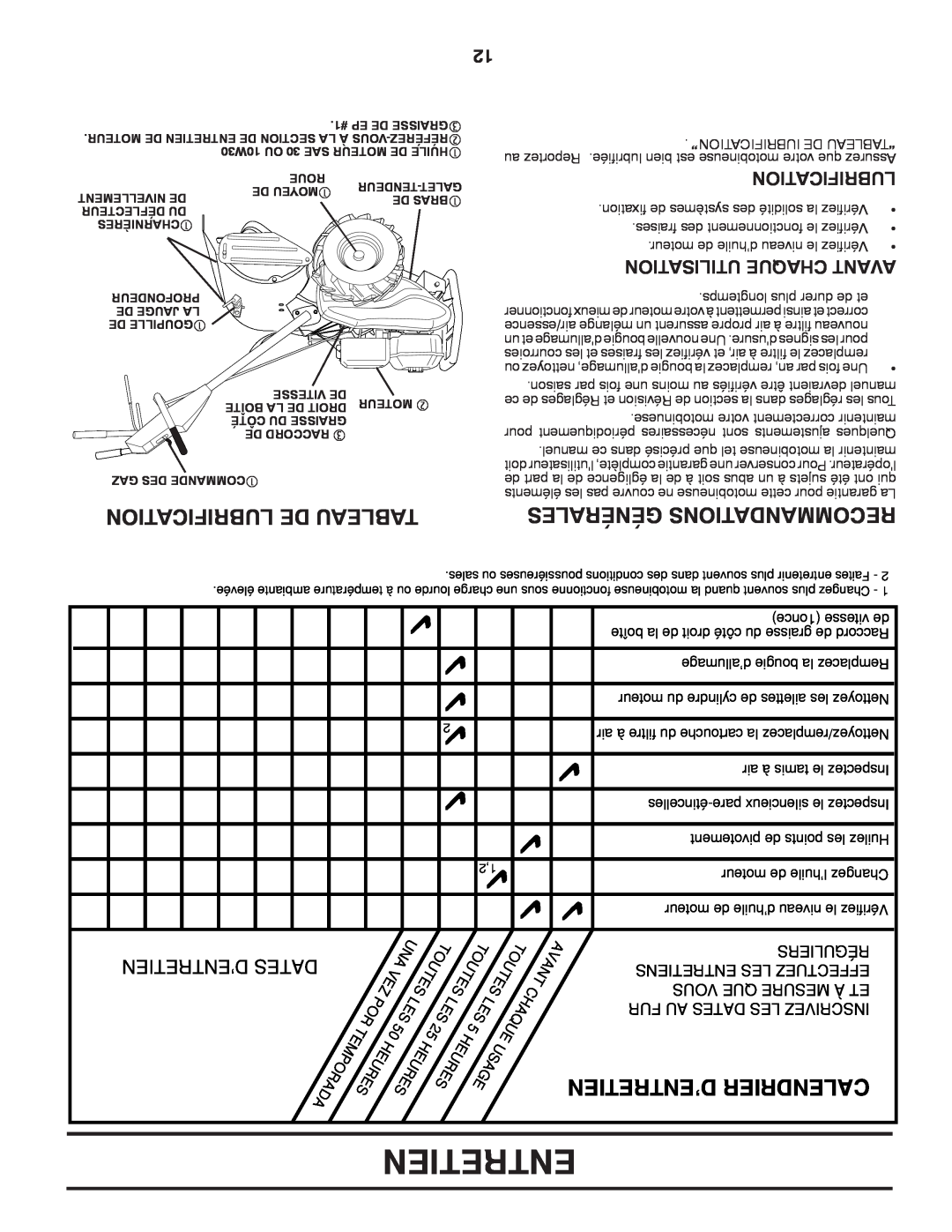 Poulan PRRT875X manual Lubrification De Tableau, D’Entretien Calendrier, Générales Recommandations, D’Entretien Dates 