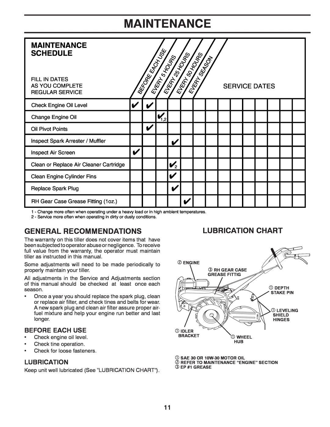 Poulan PRRT9000 Maintenance Schedule, General Recommendations, Lubrication Chart, Before Each Use, Service Dates 