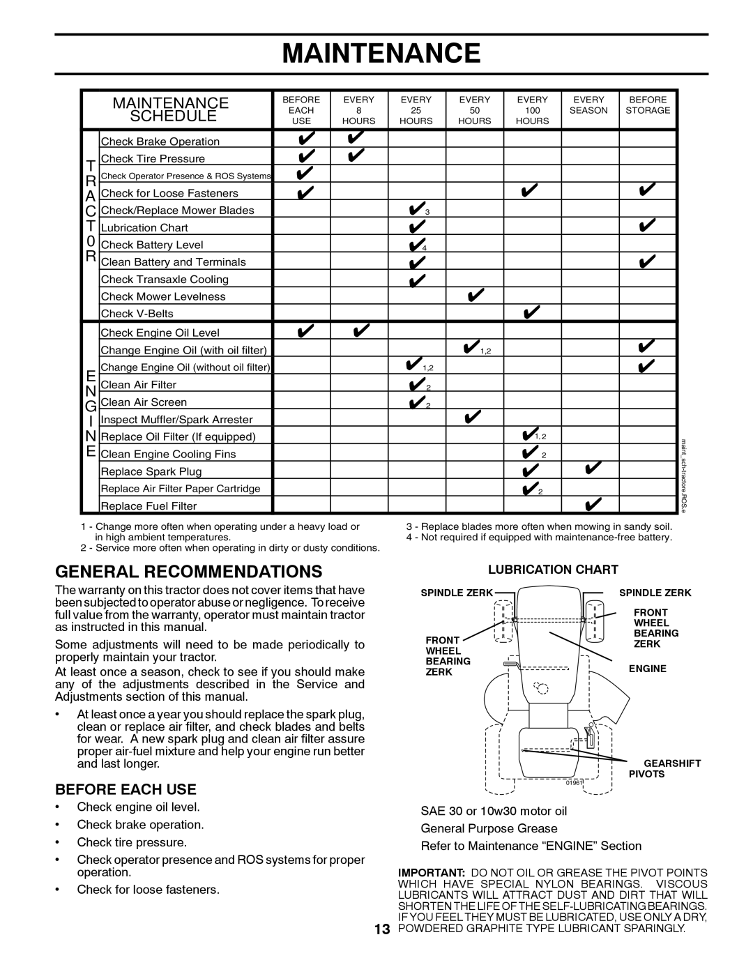 Poulan PXT16542 manual Maintenance, Lubrication Chart, Powdered Graphite Type Lubricant Sparingly 