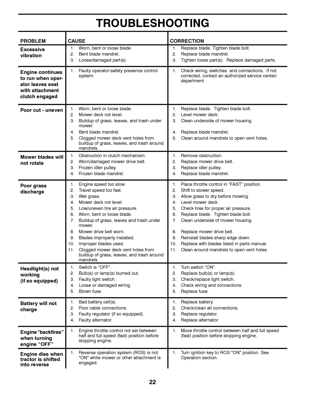 Poulan PXT16542 manual Excessive, Vibration, Engine continues, To run when oper, Mower blades will, Not rotate, Poor grass 