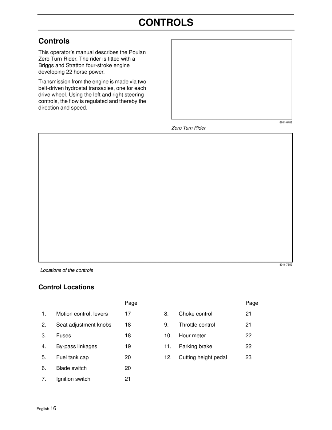 Poulan PZ4822 manual Controls, Control Locations 