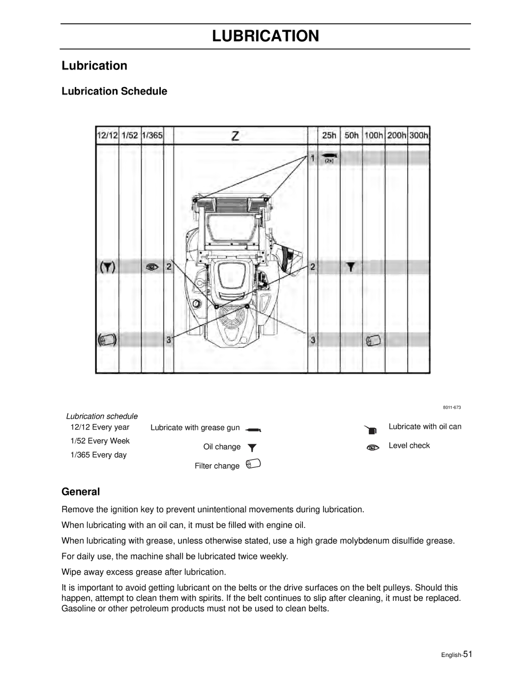 Poulan PZ4822 manual Lubrication Schedule 