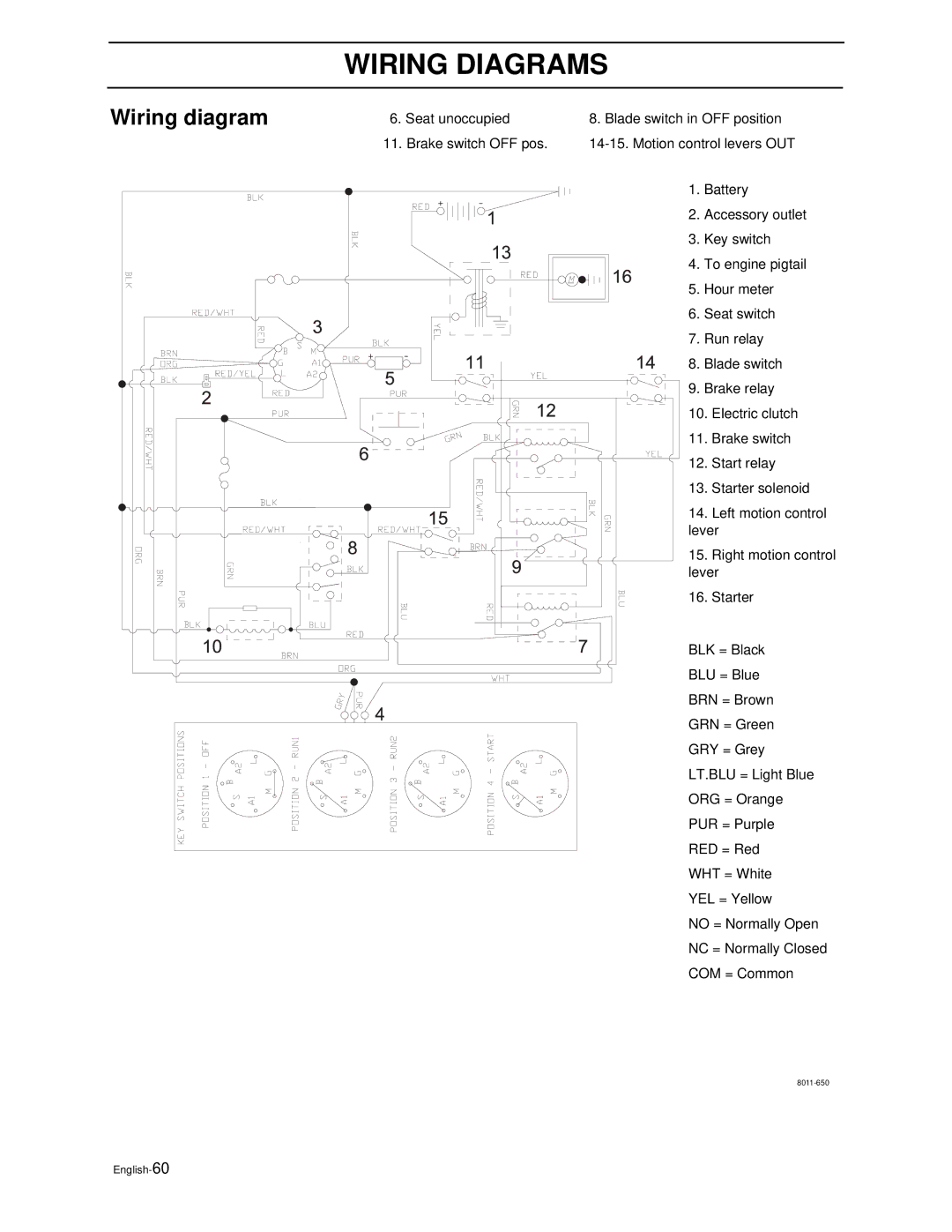 Poulan PZ4822 manual Wiring Diagrams, Wiring diagram 