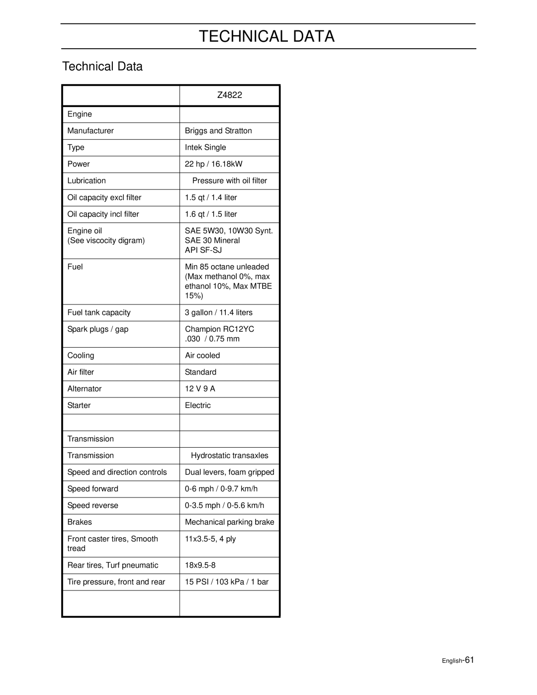 Poulan PZ4822 manual Technical Data 