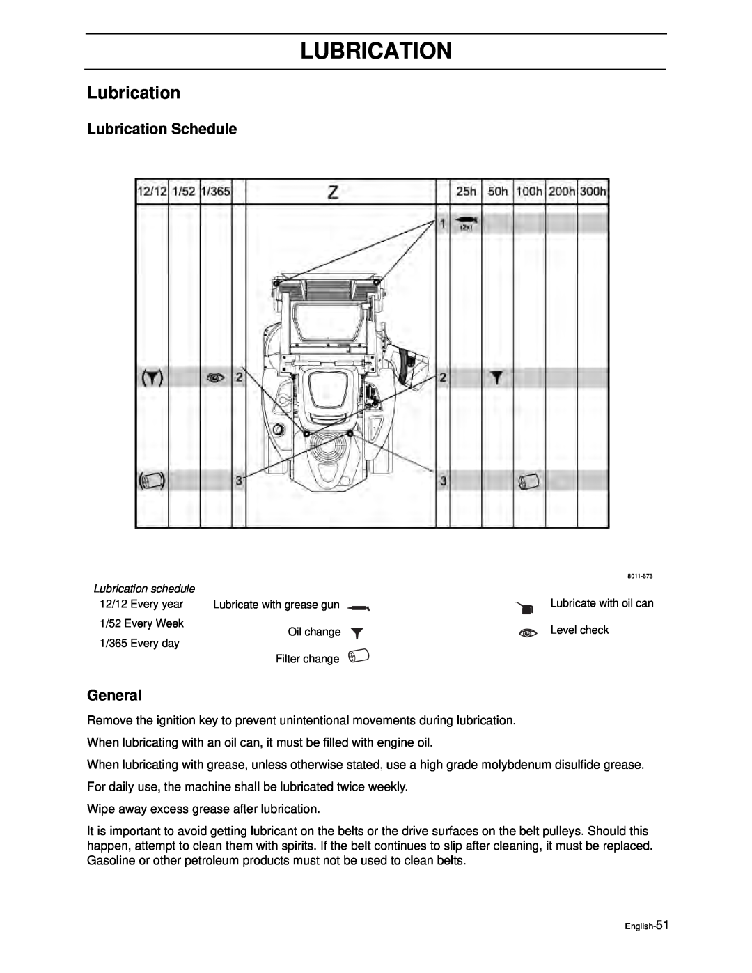 Poulan PZ4822 manual Lubrication Schedule, General 
