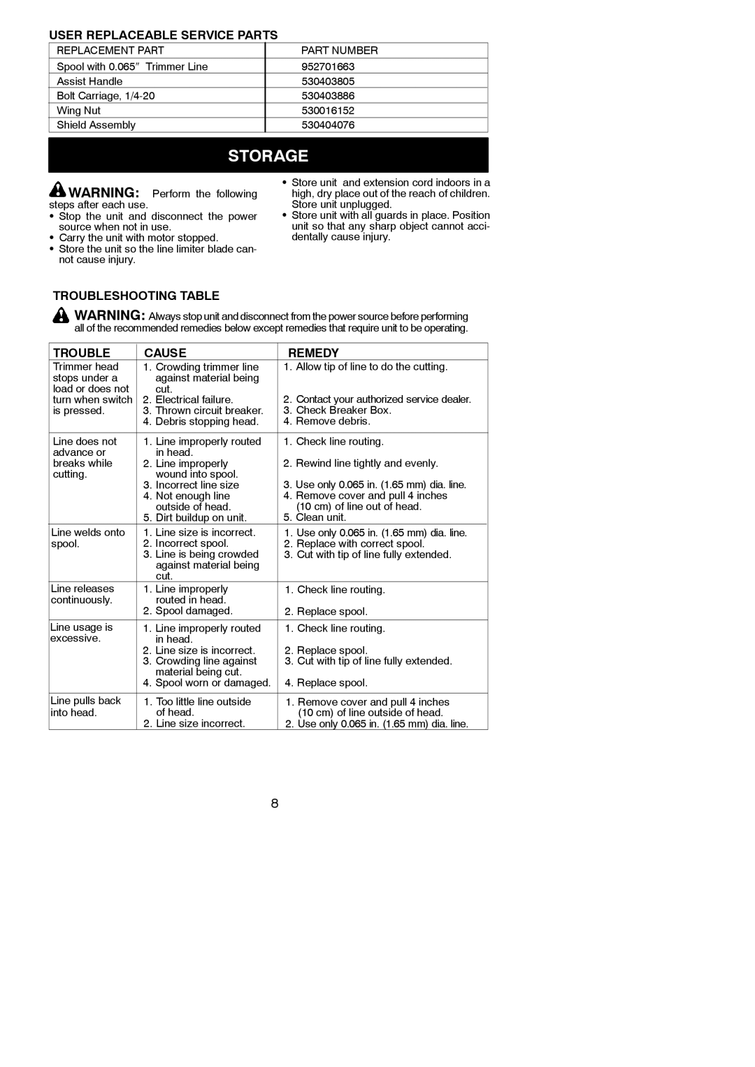 Poulan RT112C instruction manual Storage, User Replaceable Service Parts, Troubleshooting Table Cause Remedy 