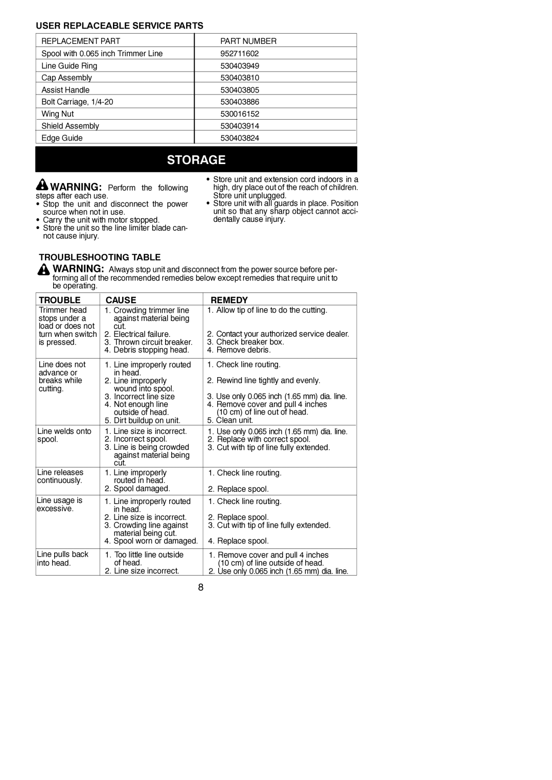 Poulan RTE115 User Replaceable Service Parts, Troubleshooting Table Cause Remedy, Electrical failure, Incorrect line size 