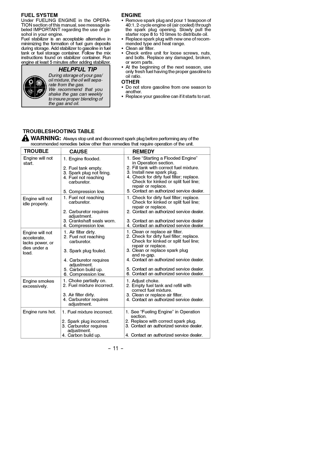 Poulan SM400 instruction manual Fuel System Engine, Other, Troubleshooting Table Cause Remedy 