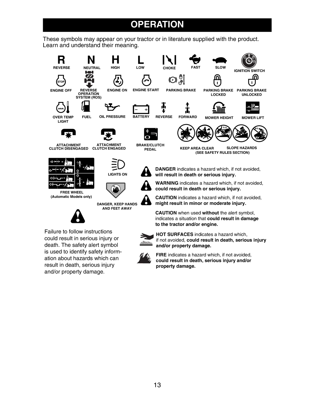 Poulan SP24H48YT manual Operation 