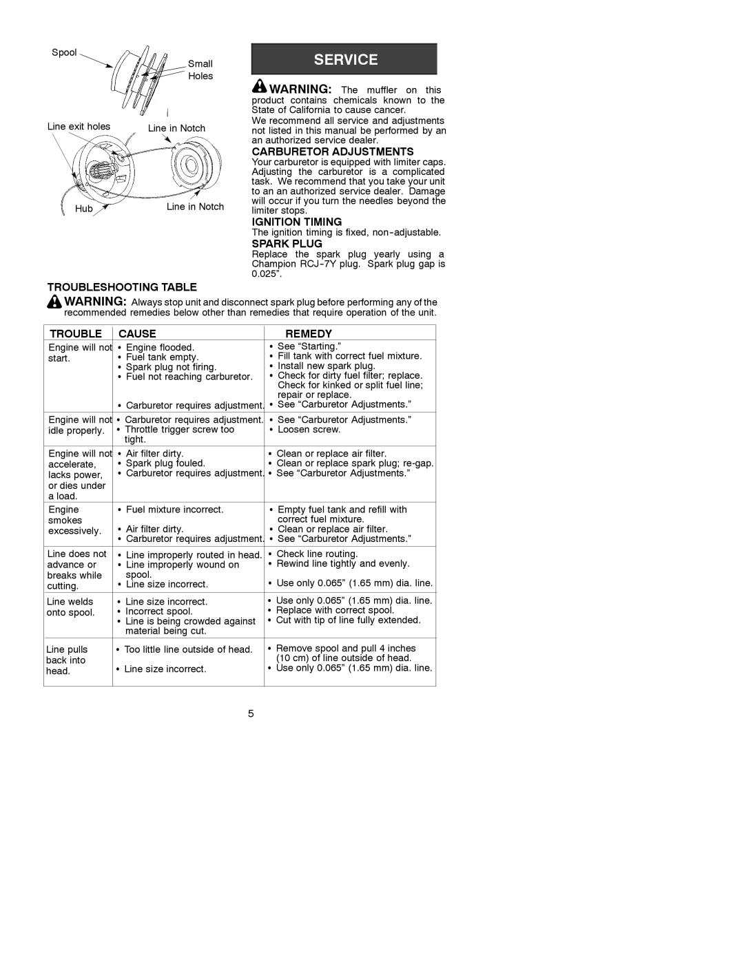 Poulan SST LE manual Carburetor Adjustments, Ignition Timing, Spark Plug, Troubleshooting Table Cause Remedy 