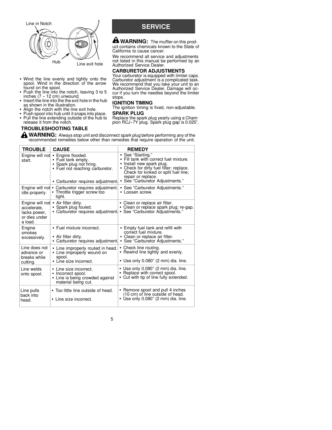 Poulan TE 400 LE Carburetor Adjustments, Ignition Timing, Spark Plug, Troubleshooting Table Cause Remedy 