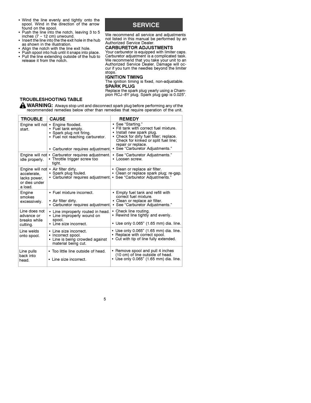 Poulan TE 450 manual Troubleshooting Table, Carburetor Adjustments, Ignition Timing, Spark Plug 