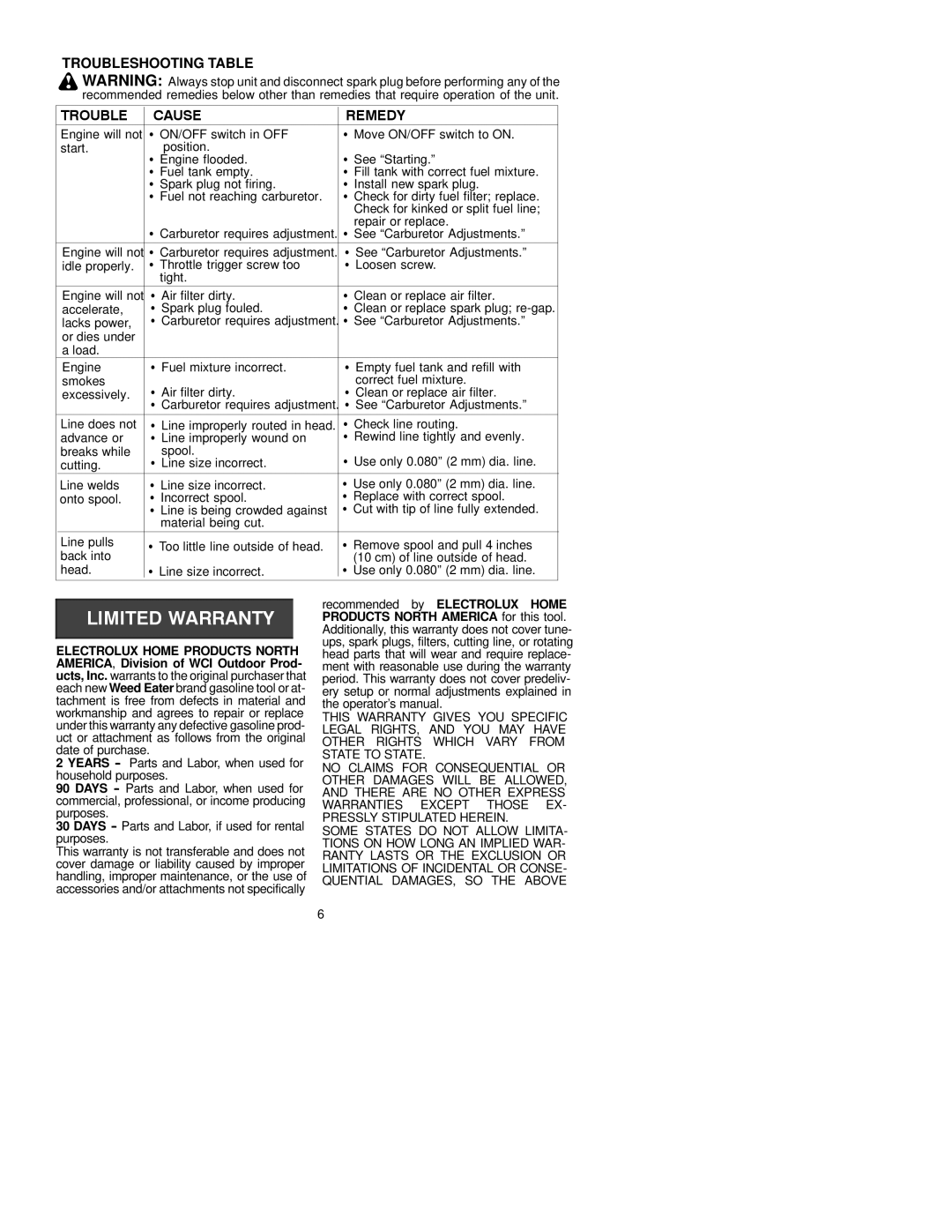 Poulan TE 500 CXL manual Troubleshooting Table Cause Remedy 