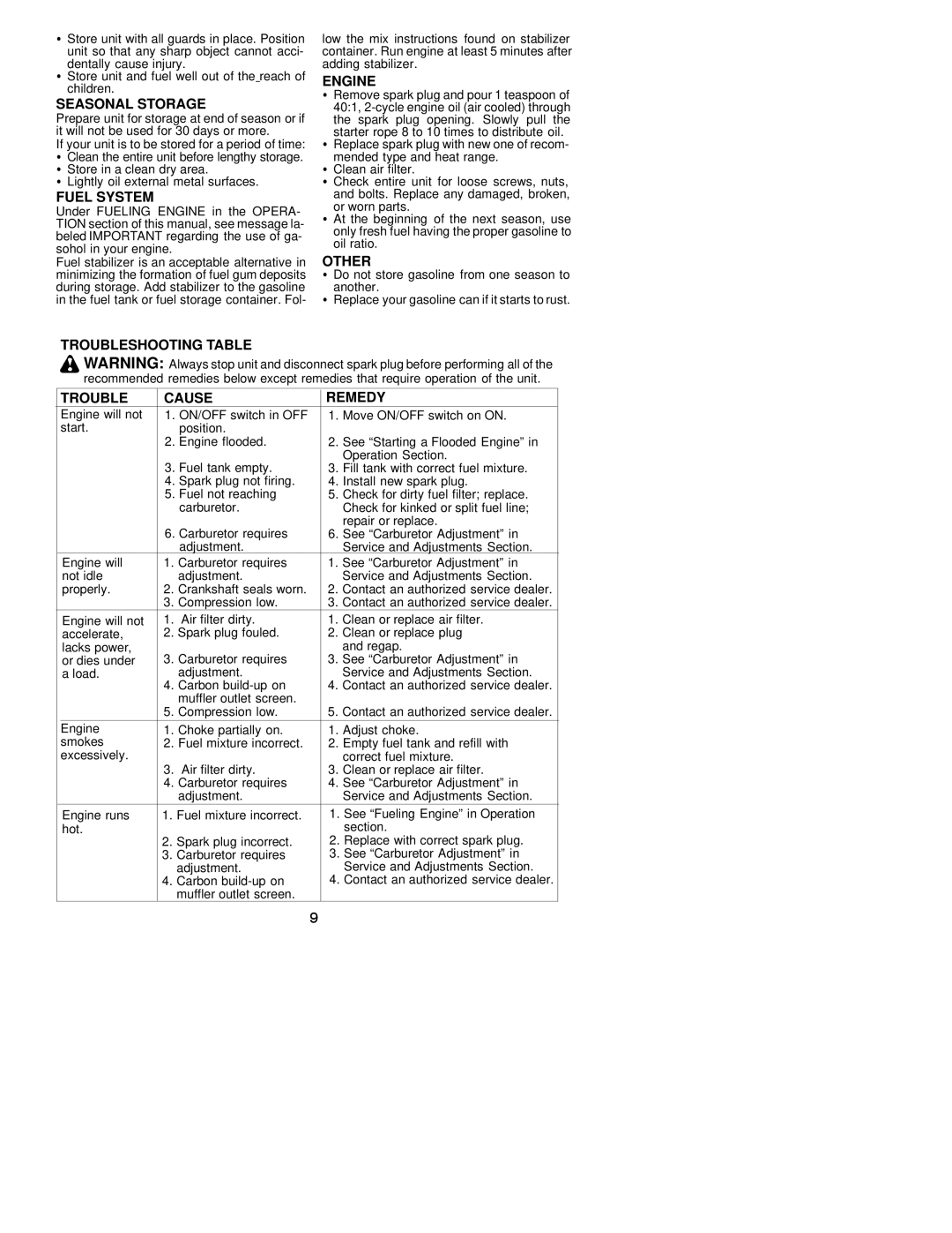 Poulan TE400CXL instruction manual Seasonal Storage, Fuel System, Engine, Other, Troubleshooting Table Cause Remedy 