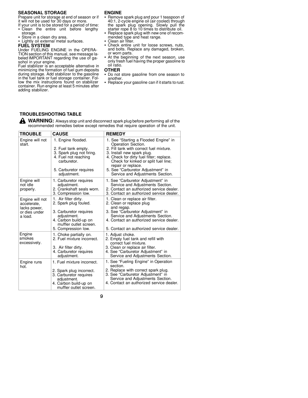 Poulan TE500CXL instruction manual Seasonal Storage, Fuel System, Troubleshooting Table Engine, Other, Trouble Cause Remedy 