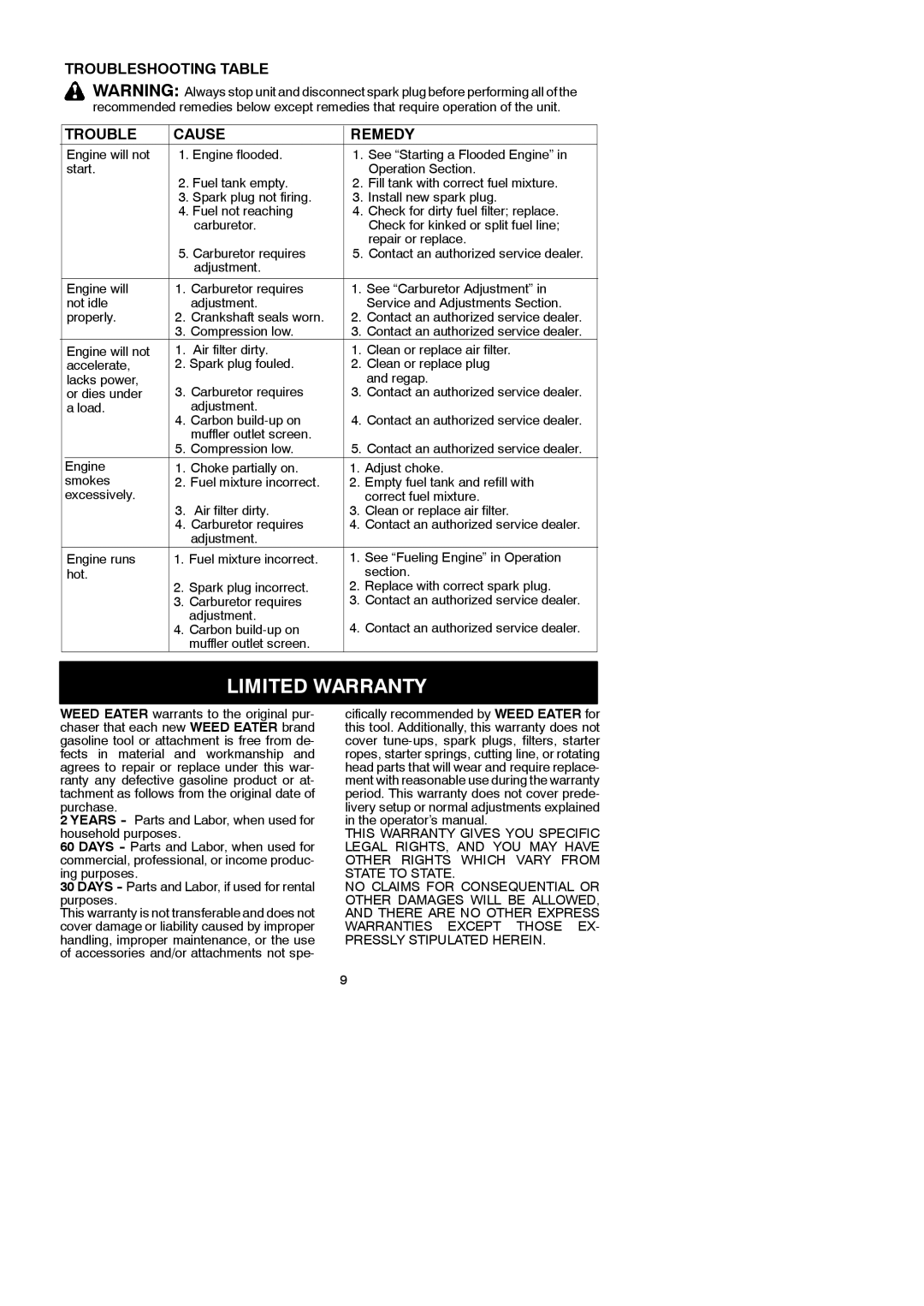 Poulan WT3100 instruction manual Limited Warranty, Troubleshooting Table Cause Remedy 