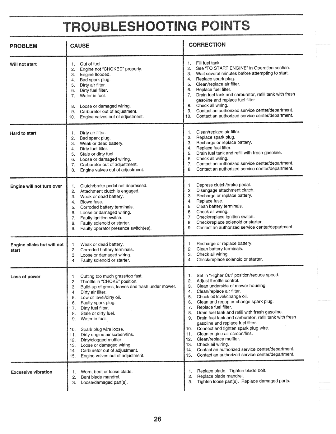 Poulan X1844A, 139700 manual 