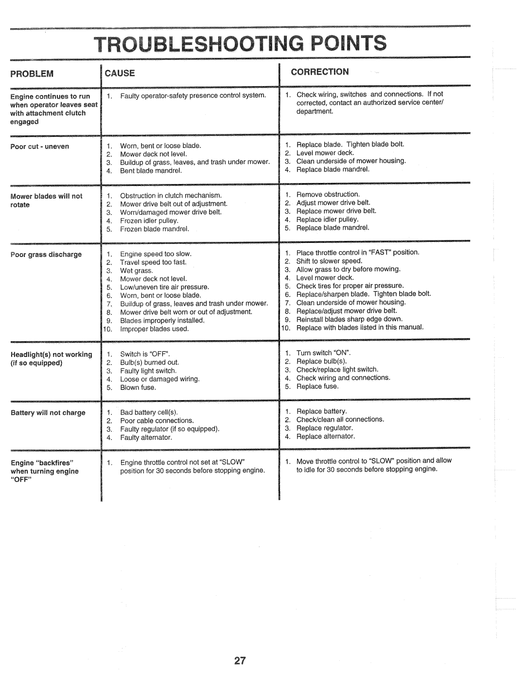 Poulan 139700, X1844A manual 