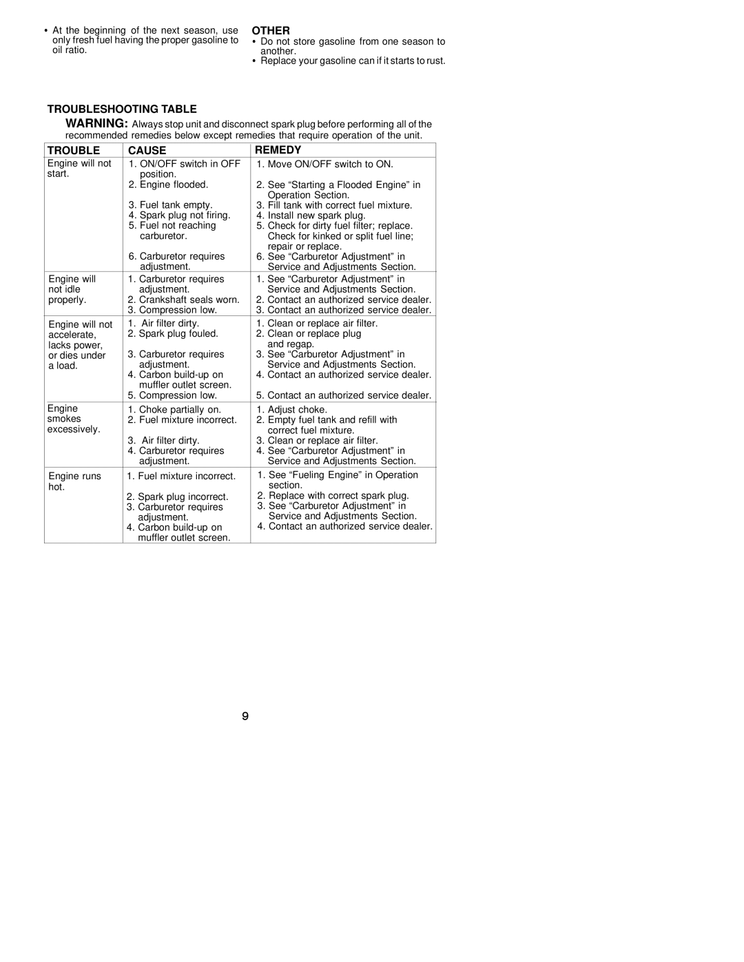 Poulan XT 600 instruction manual Troubleshooting Table Other, Trouble Cause Remedy 