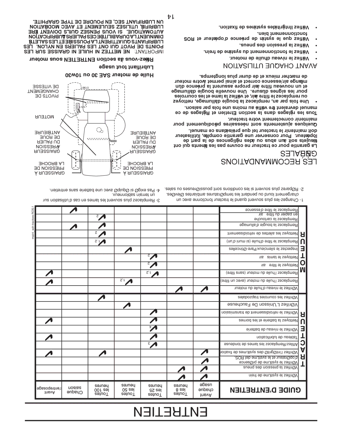 Poulan XT18542LT manual Utilisation Chaque Avant, Être Doivent QU’ILS Pensez Vous SI .AUTOMATIQUE 