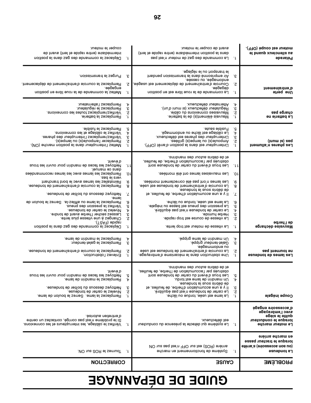 Poulan XT195H46YT manual Dépannage DE Guide, Correction Cause Problème 