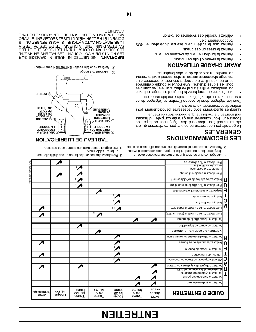 Poulan XT195H46YT manual Générales, Recommandations LES, Lubrification DE Tableau, Utilisation Chaque Avant 