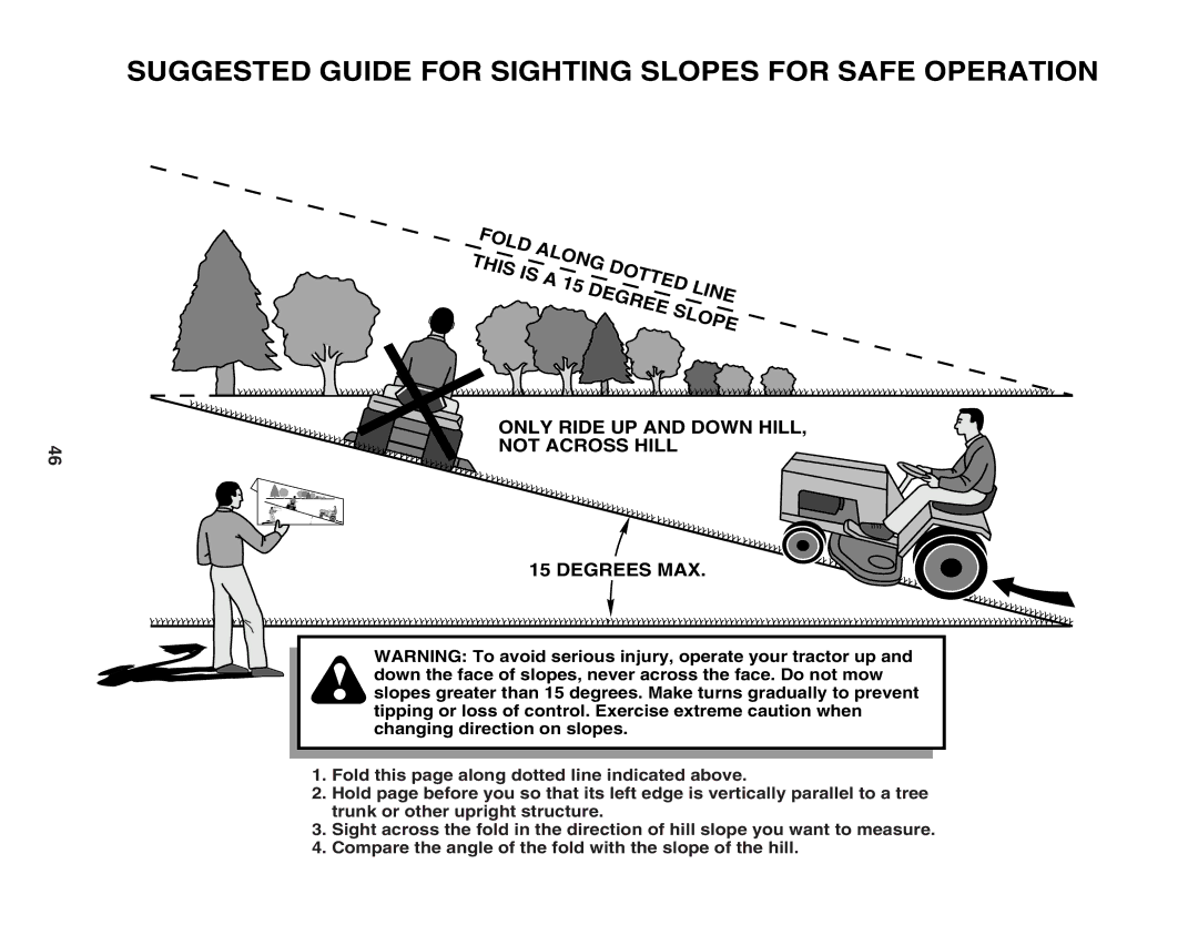 Poulan YTH2148 owner manual Suggested Guide for Sighting Slopes for Safe Operation 