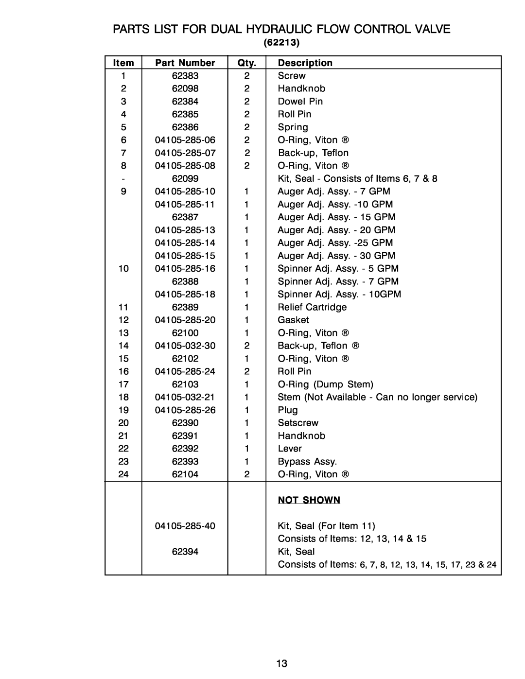 Power Acoustik M-940, M-944, M-1044 instruction manual Parts List For Dual Hydraulic Flow Control Valve 