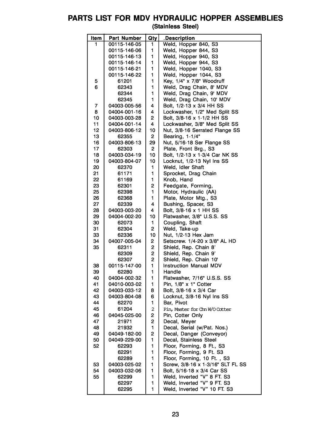 Power Acoustik M-1044, M-944, M-940 instruction manual Parts List For Mdv Hydraulic Hopper Assemblies, Stainless Steel 