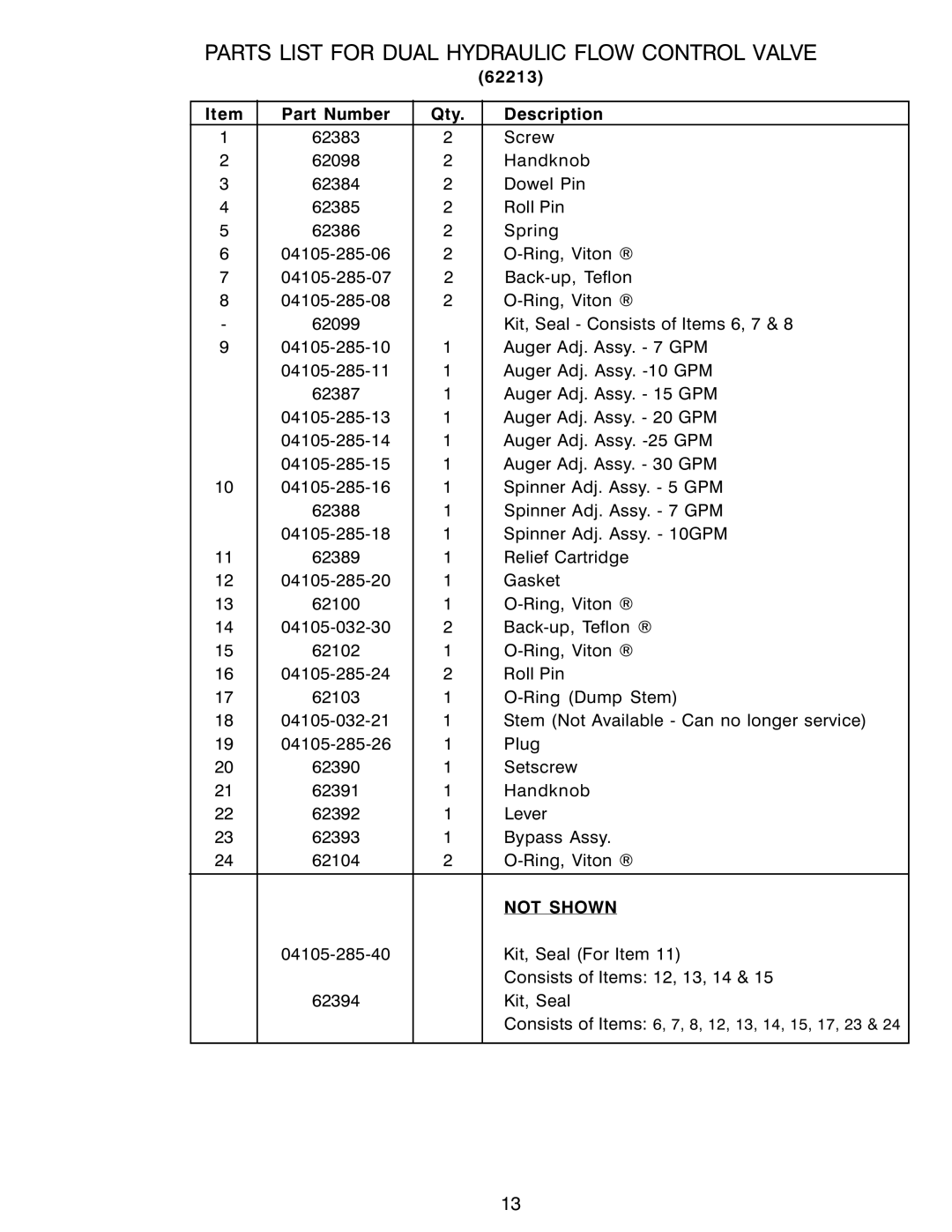 Power Acoustik M-940, M-944, M-1044 instruction manual Parts List for Dual Hydraulic Flow Control Valve, 62213 