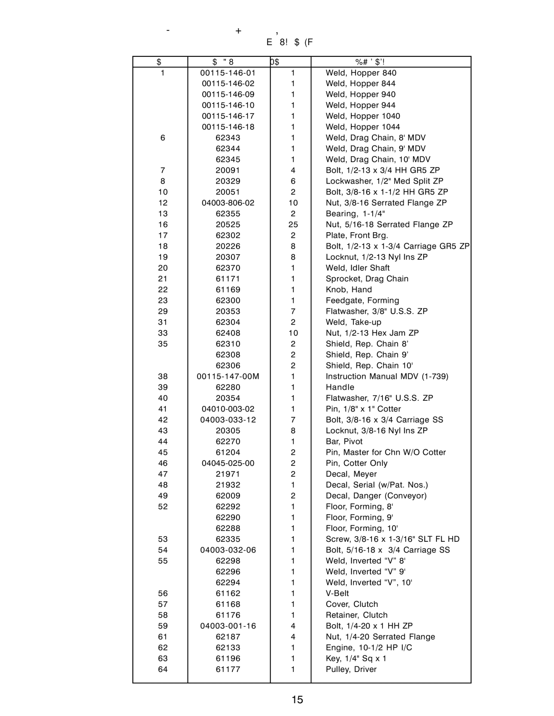 Power Acoustik M-944, M-940, M-1044 instruction manual Parts List for MDV Engine Driven Hopper Assemblies, Carbon Steel 