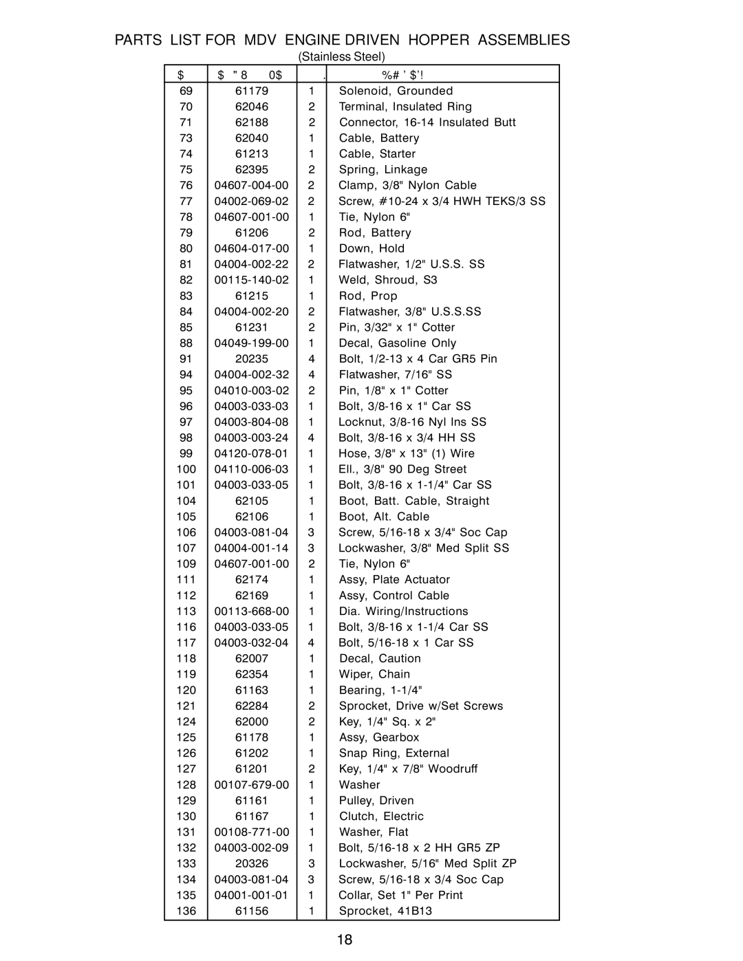 Power Acoustik M-944, M-940, M-1044 instruction manual Parts List for MDV Engine Driven Hopper Assemblies 