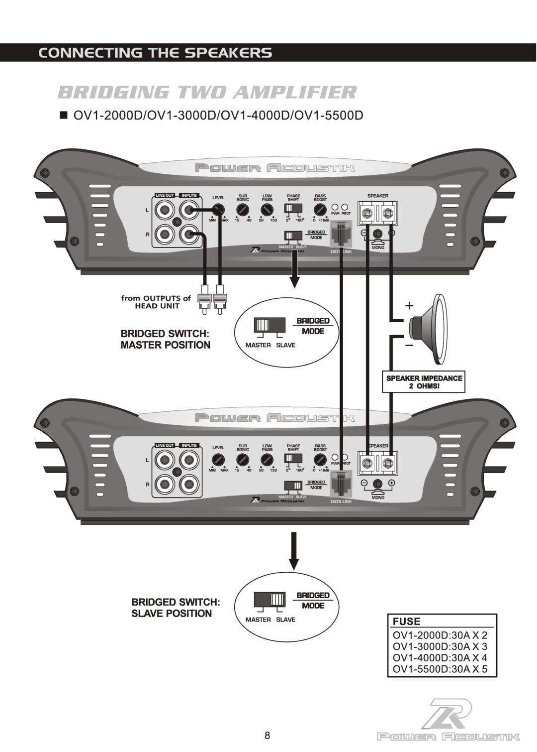 Power Acoustik OV1-4000D, OV1-2000D, OV1-5500D, OV1-3000D manual 