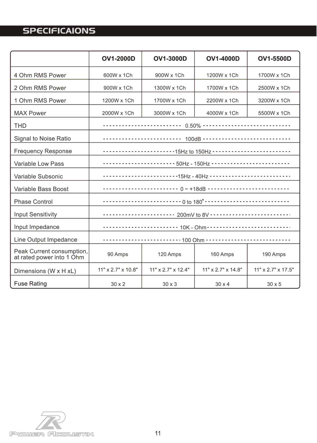 Power Acoustik OV1-3000D, OV1-2000D, OV1-5500D, OV1-4000D manual 