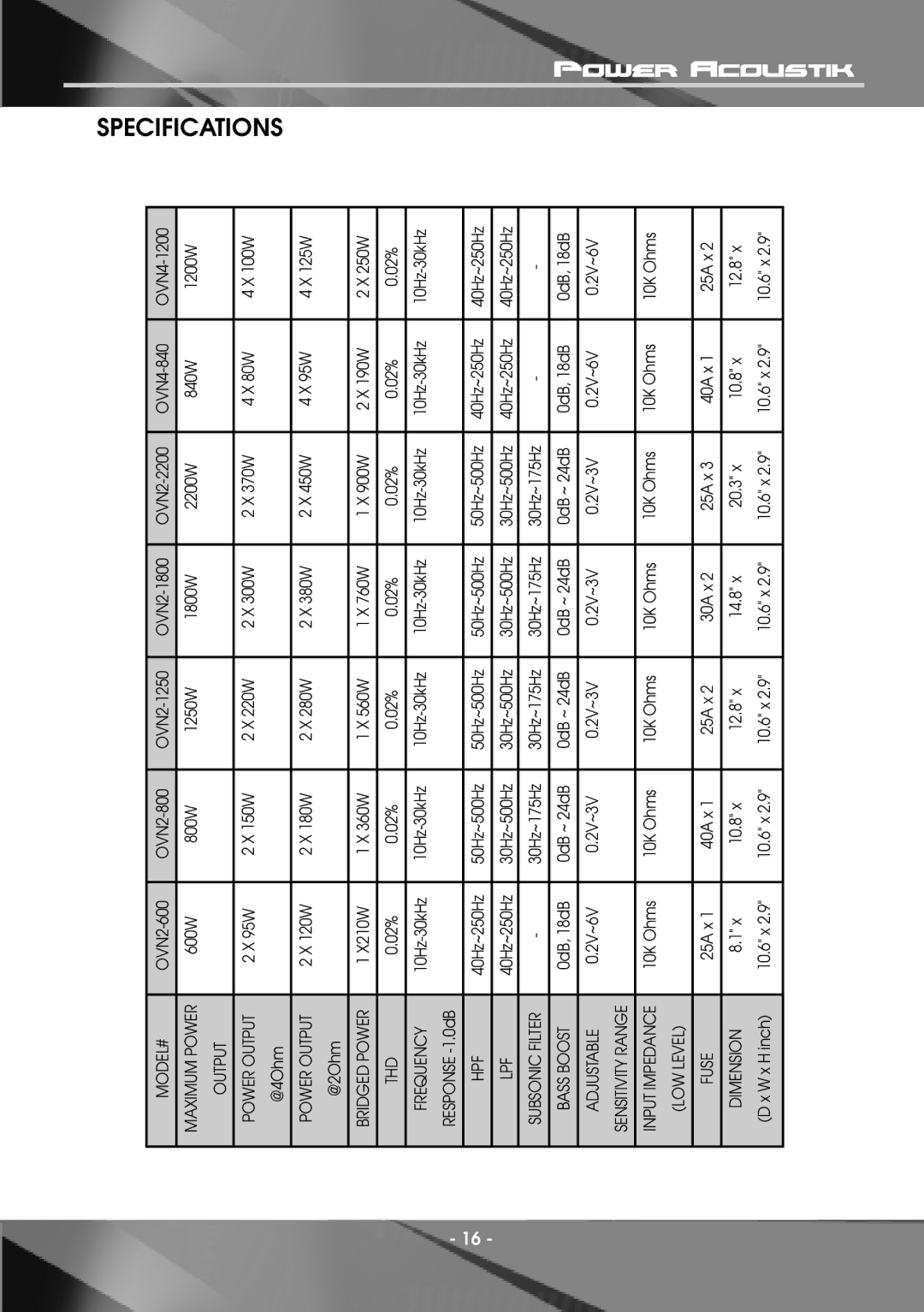 Power Acoustik OVN4-1200, OVN2-600, OVN2-2200, OVN4-1600, OVN4-840, OVN2-800, OVN1-1800D, OVN1-5500D, OVN1-3000D Specifications 