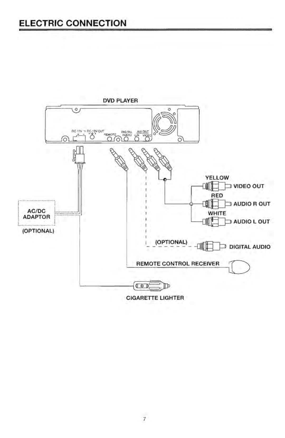 Power Acoustik paddvd 330 manual 