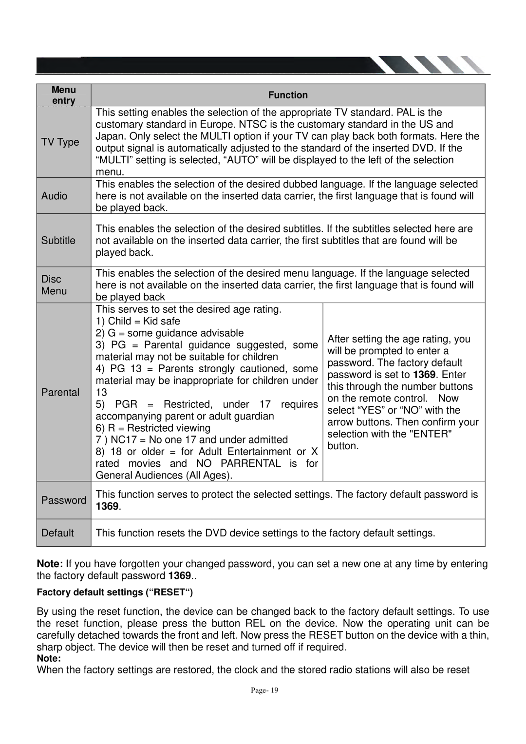 Power Acoustik PADVD-220T owner manual Pgr, 1369 