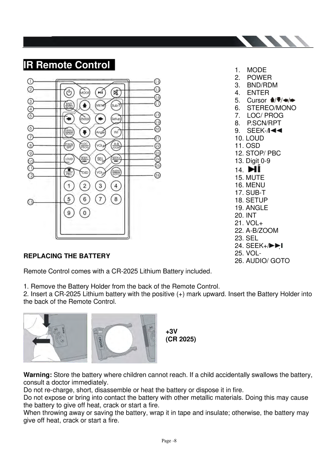 Power Acoustik PADVD-220T owner manual IR Remote Control, +3V 