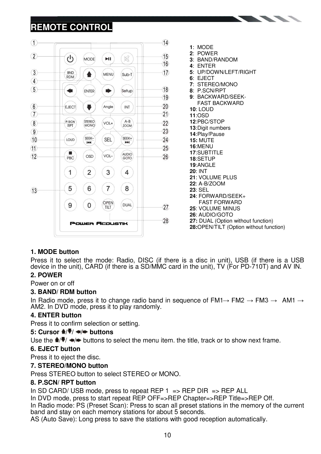 Power Acoustik PD-710T owner manual Remote Control 