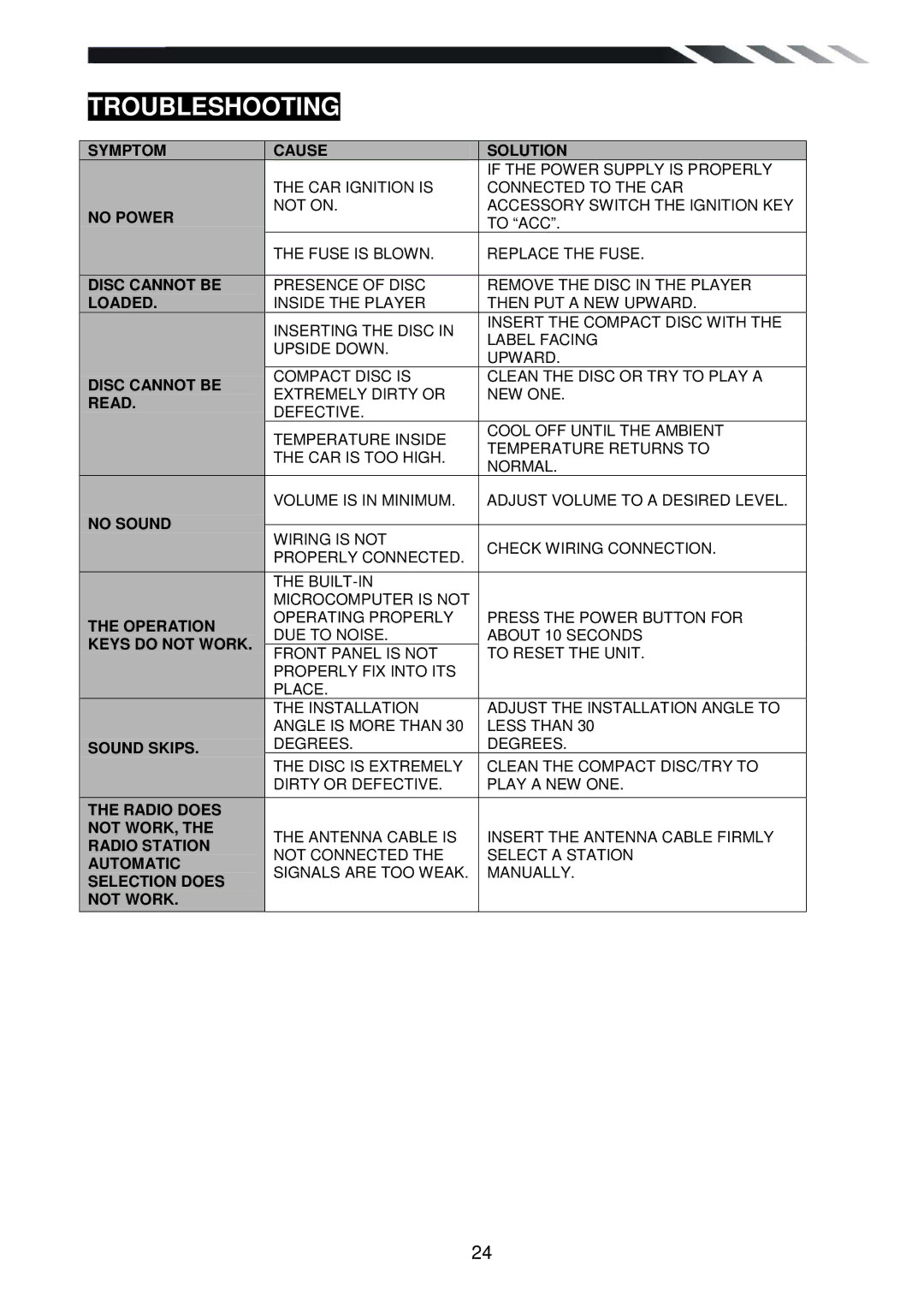 Power Acoustik PD-710T owner manual Symptom Cause Solution 